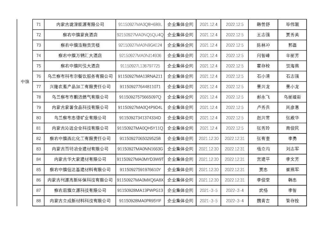烏蘭察布干部最新公示，科技引領(lǐng)未來，干部公示展現(xiàn)生活新紀(jì)元風(fēng)采