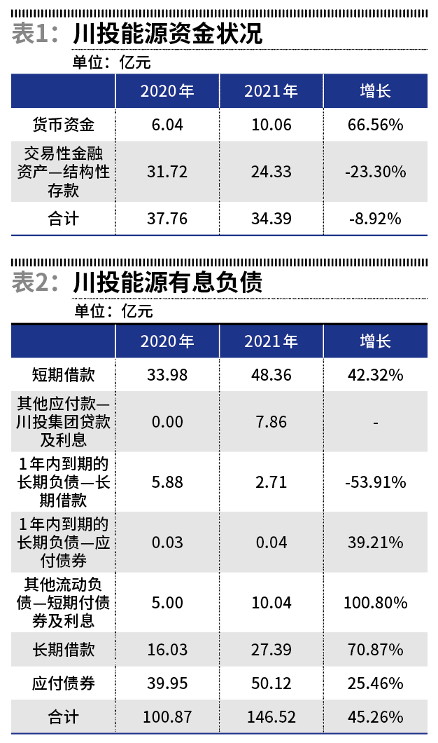 川投能源最新動(dòng)態(tài)，時(shí)代前沿的能源弄潮兒