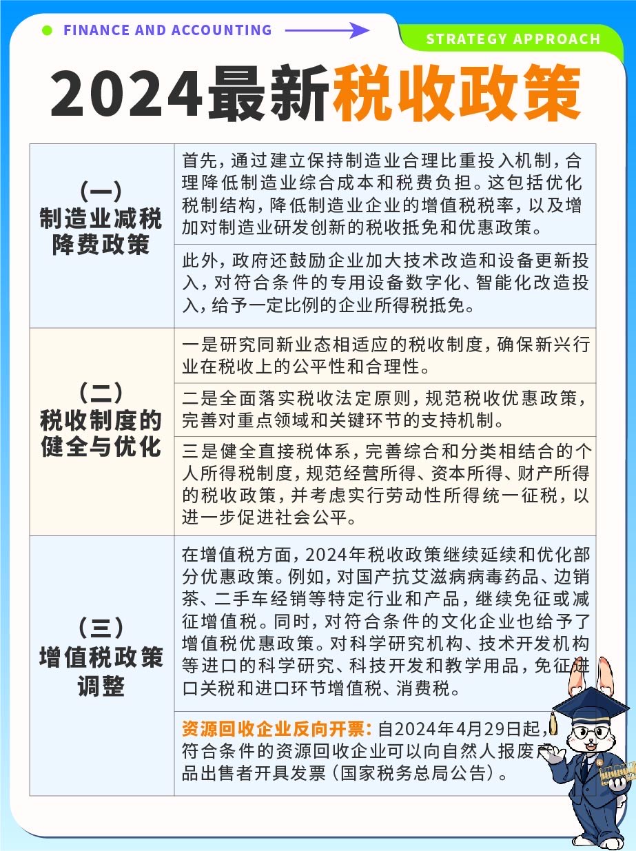 智能稅收時代，2024年最新稅收政策下的科技革新與高科技產(chǎn)品介紹