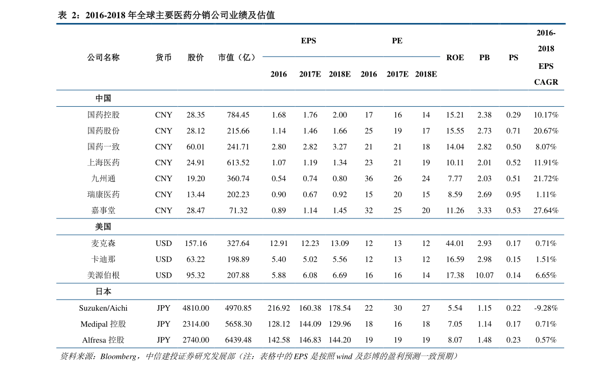 小紅書(shū)分享，桔梗最新價(jià)格動(dòng)態(tài)??