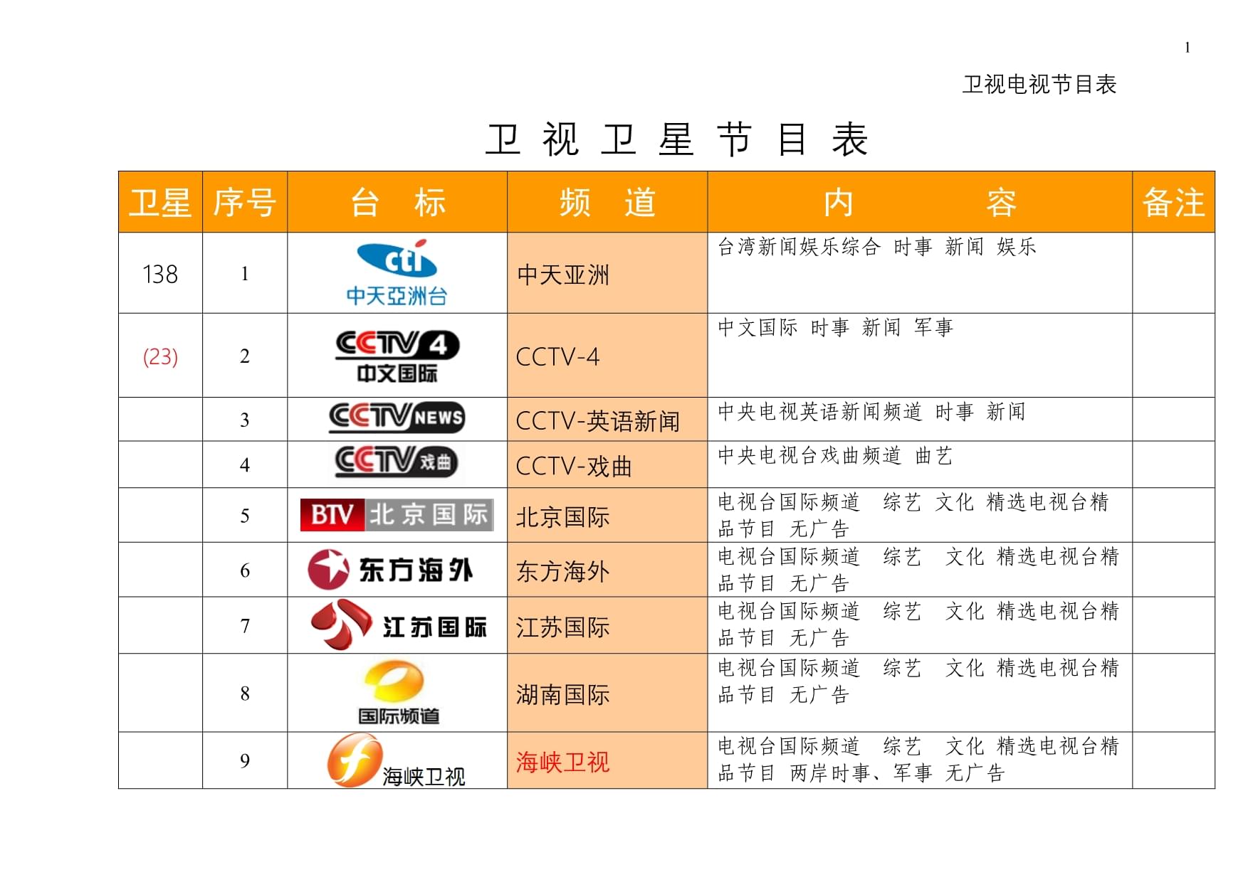 最新衛(wèi)星節(jié)目表，星空下的溫馨時(shí)光一覽