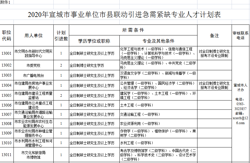 宣城最新購(gòu)房補(bǔ)貼政策，與自然美景共舞，心靈之旅啟程！