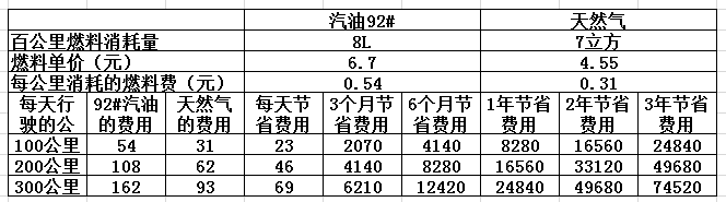 CNG價(jià)格最新查詢，背景、影響與地位分析