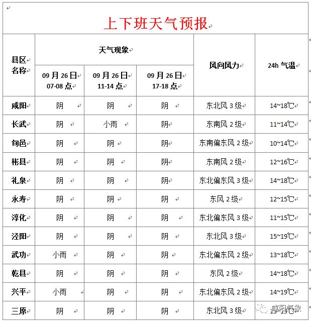 興平最新天氣預(yù)報，氣象變化早知道