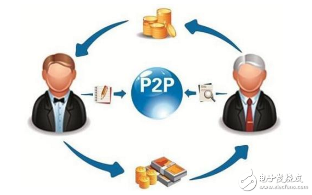 P2P最新版，變化中的學(xué)習(xí)，擁抱自信與成就之路