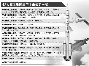 軍工混改新動態(tài)，激發(fā)潛能，自信成就未來！