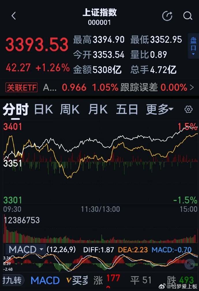 股票新聞速遞，最新動態(tài)與溫馨股市故事相伴