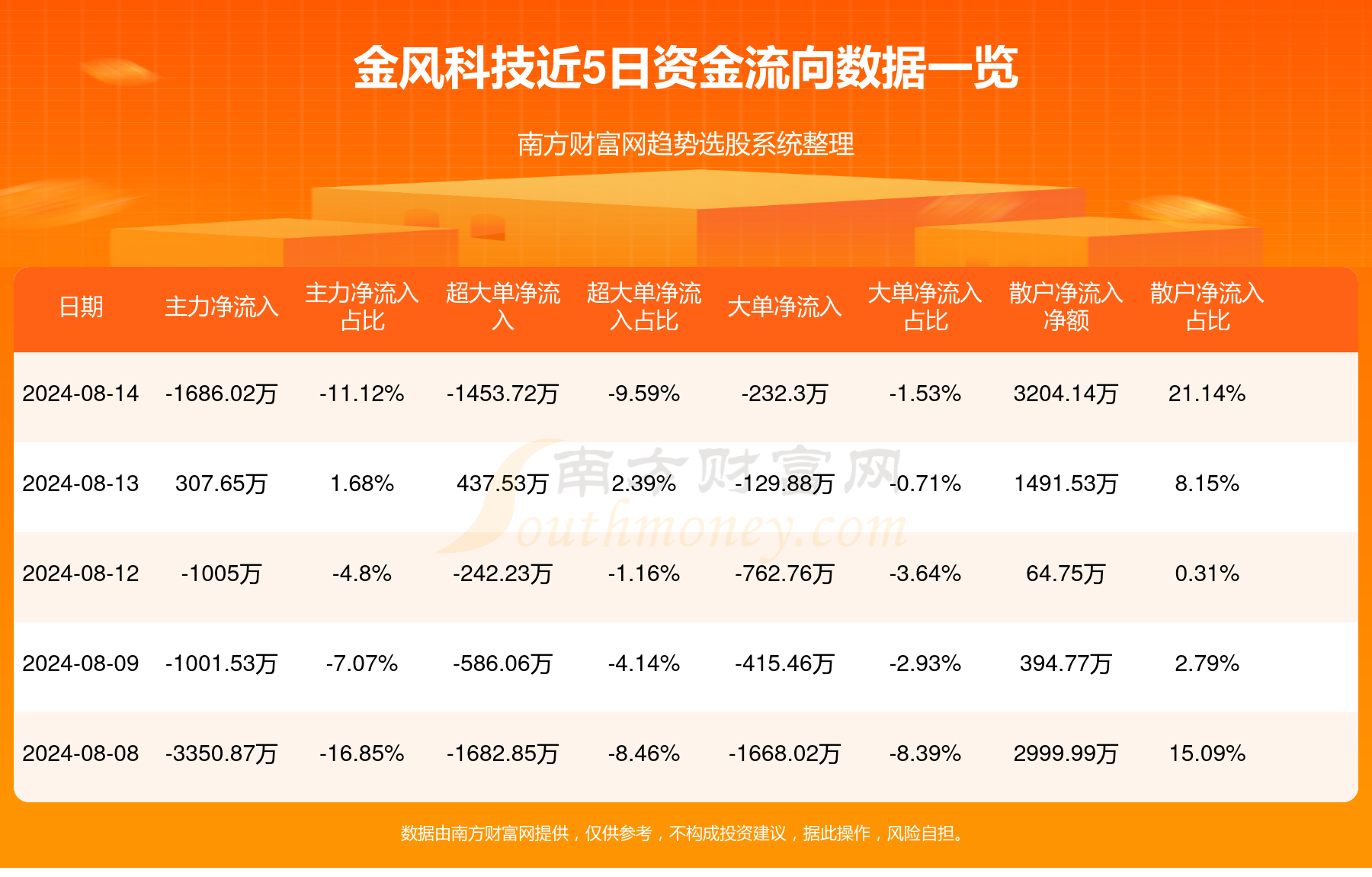 金風(fēng)科技股票最新動(dòng)態(tài)，與自然美景的旅行對(duì)話
