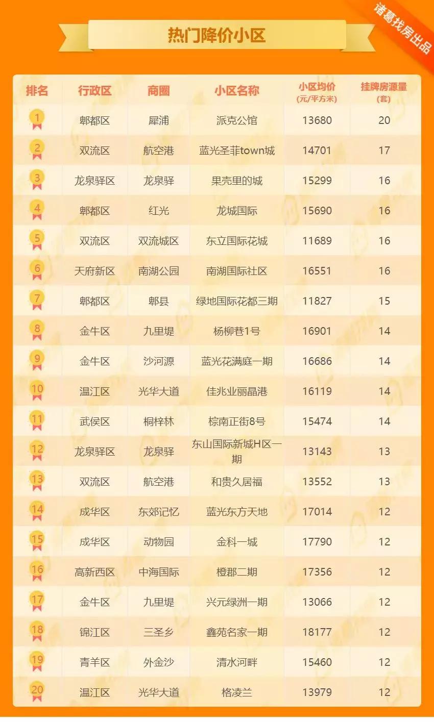 犀浦二手房最新信息及詳細(xì)步驟指南大全