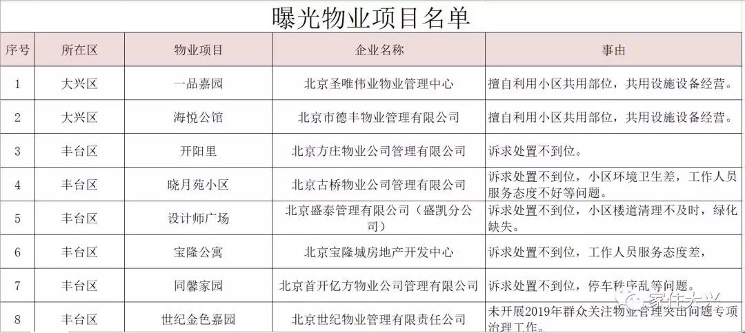 大興二手房價格最新動態(tài)更新！市場消息速遞????