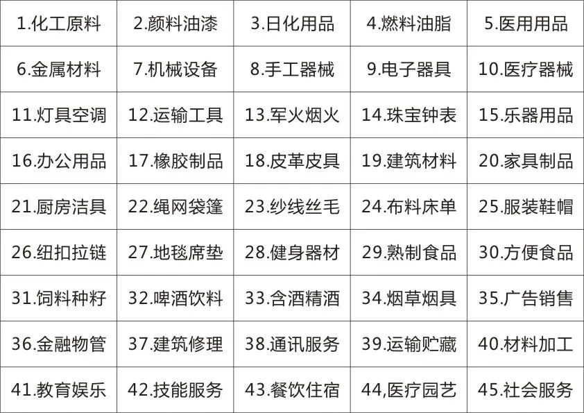商標(biāo)最新分類，變化中的學(xué)習(xí)，自信與成就的力量之源