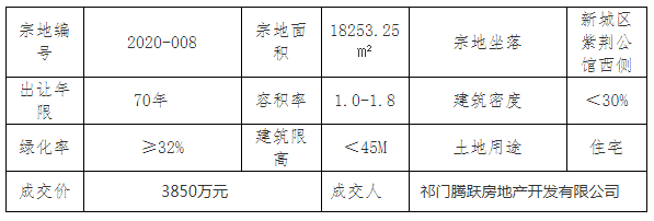 祁門最新房價動態(tài)揭秘，熱門樓盤與趨勢走向??