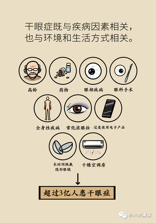 干眼癥最新動態(tài)，現(xiàn)狀探索、未來趨勢及其與我們的關(guān)聯(lián)