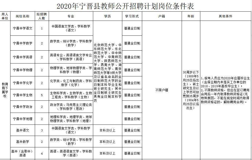 寧晉圈最新招聘，變化帶來自信，學習鑄就未來之路