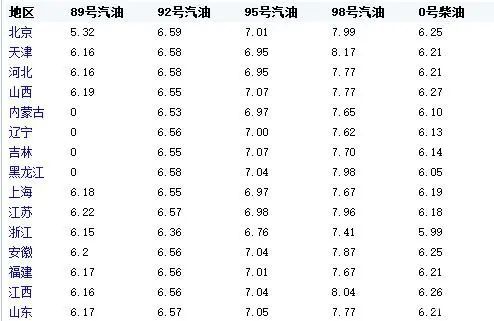 成都92號汽油最新價(jià)格與綠色旅行的心靈之旅