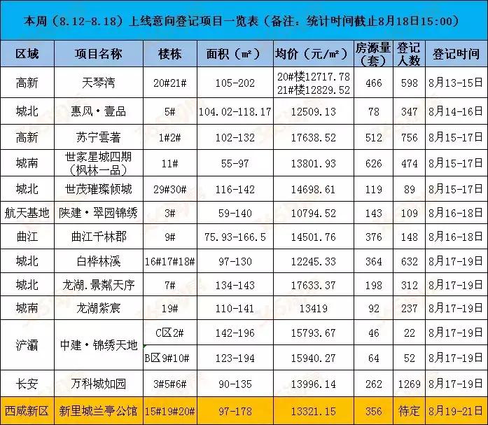 西安天琴灣最新房價動態(tài)，機遇與自我超越的置業(yè)旅程