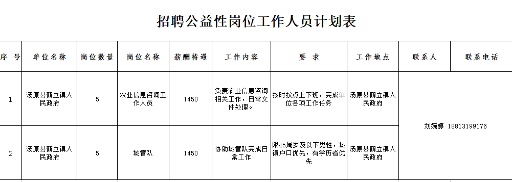 湯原最新招聘，友情、機遇與家的溫馨交匯點