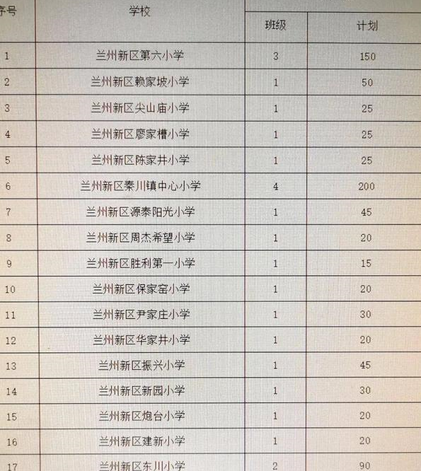 科技浪潮下的蘭州小學(xué)排名及教育革新體驗(yàn)，未來(lái)小學(xué)之旅新探
