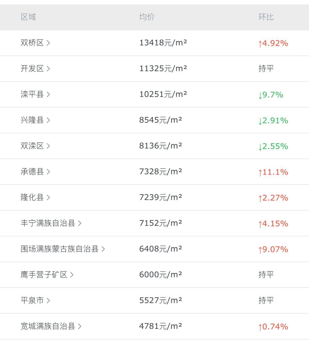 灤平最新樓盤，與自然美景的邂逅，內(nèi)心平和寧靜的理想居所