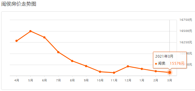 閩候最新房價(jià)，與自然美景的邂逅，尋找內(nèi)心的平和寧靜之旅