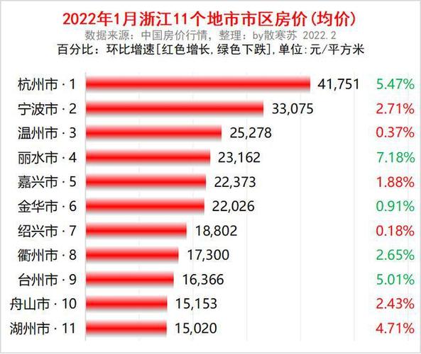 舟山最新房價，時代印記與城市脈絡的交融