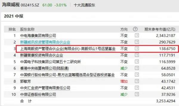 高毅最新持股揭秘，投資風向標已指向何方？
