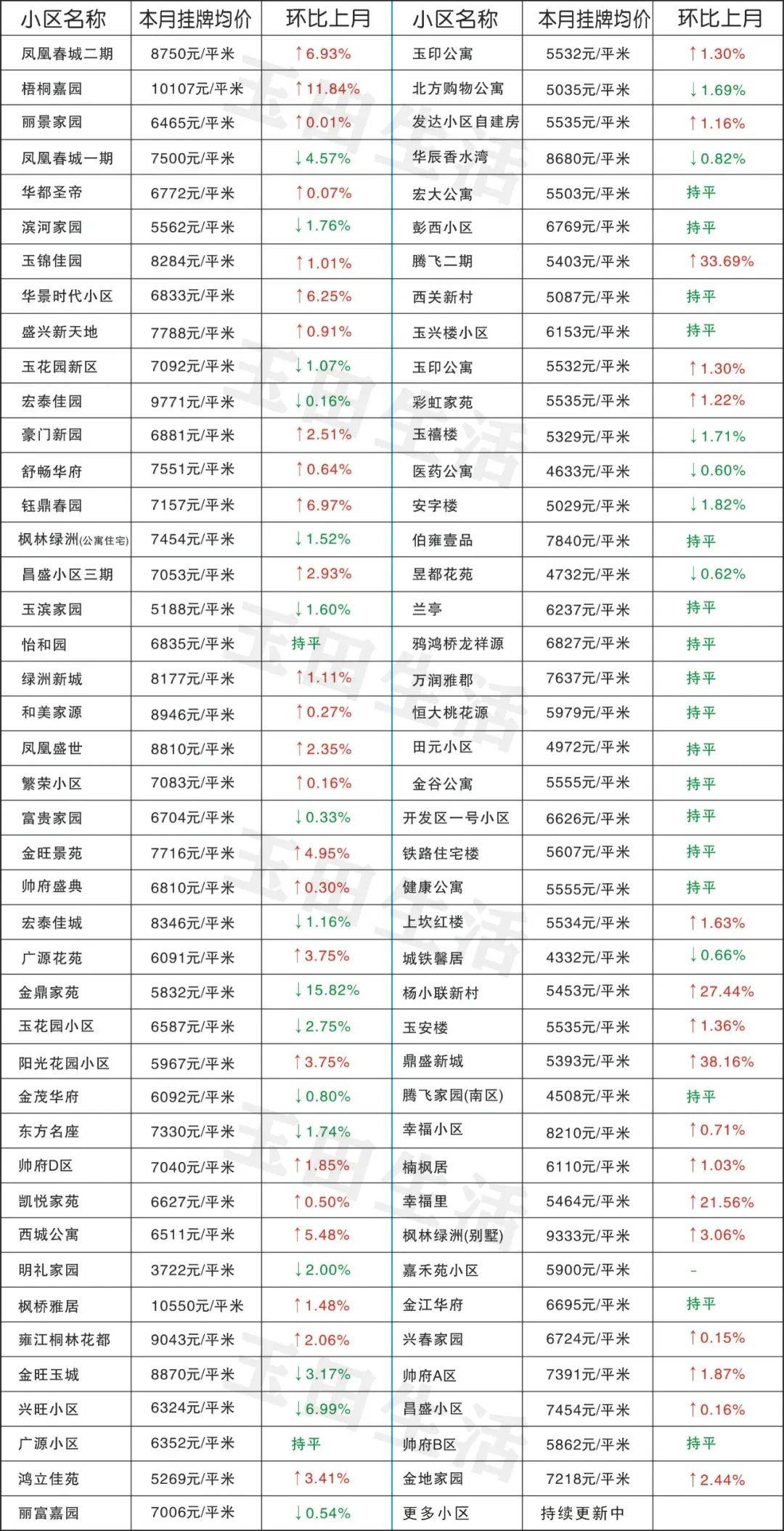 玉田最新樓價，科技重塑居住體驗，開啟智慧生活新時代