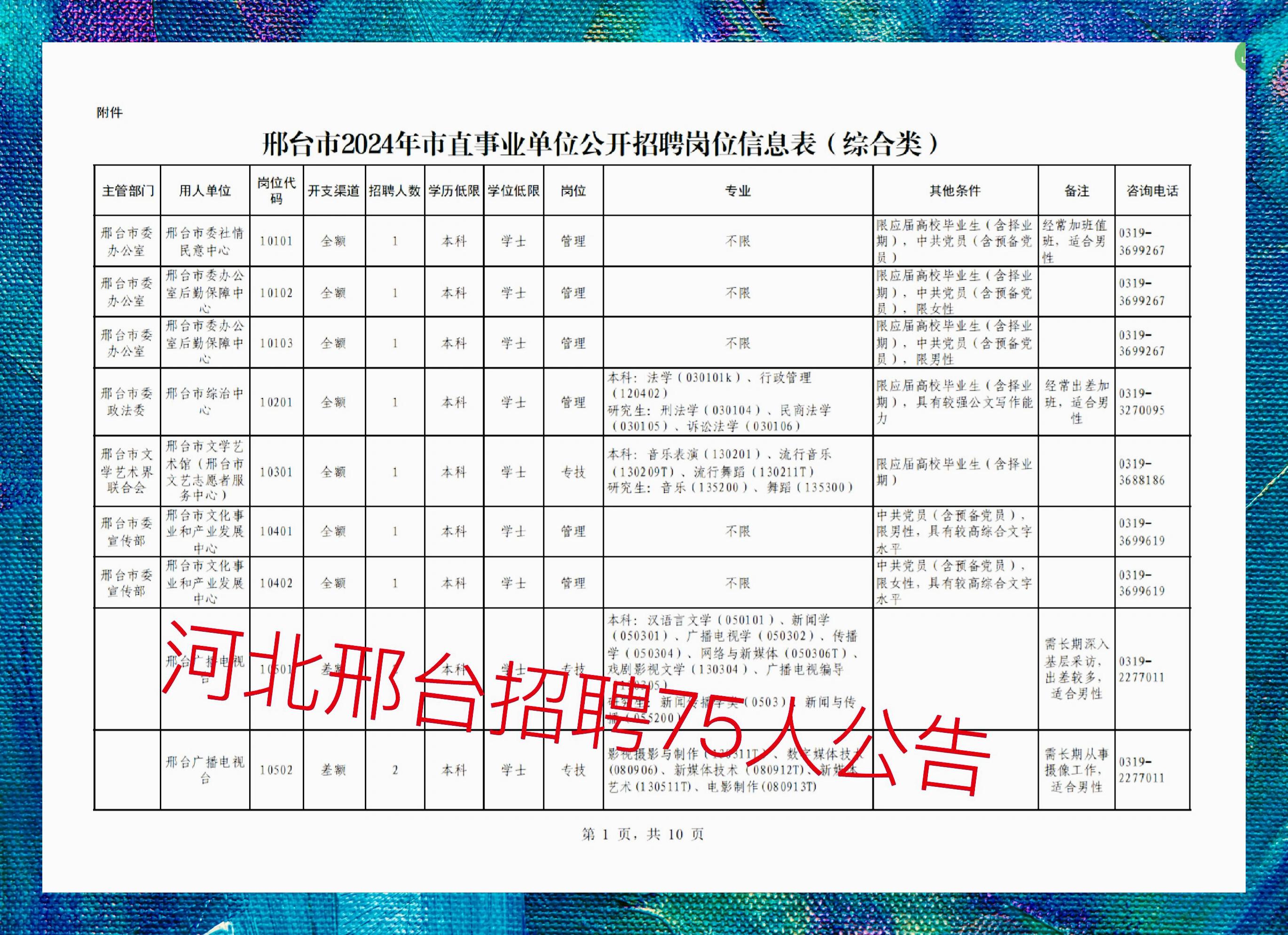 最新邢臺招聘123，科技讓生活更智能，尋找未來之星