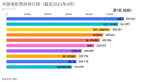 電影最新票房排行，歡笑與感動(dòng)的觀影之旅啟程！