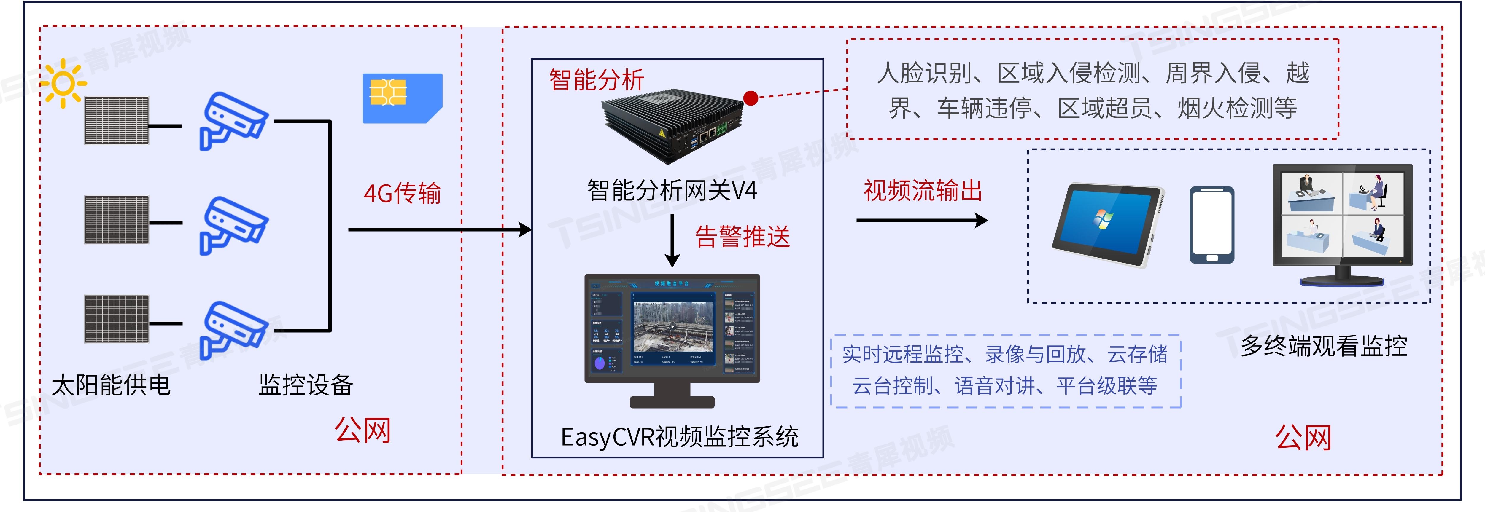 監(jiān)控最新技術(shù)概覽，從背景到前沿應(yīng)用探究