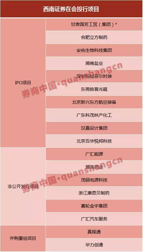 西南證券最新發(fā)展動態(tài)，金融領(lǐng)域的影響與趨勢分析