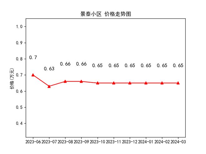 隴西最新房?jī)r(jià)走勢(shì)及購(gòu)房指南，市場(chǎng)動(dòng)態(tài)與前景展望