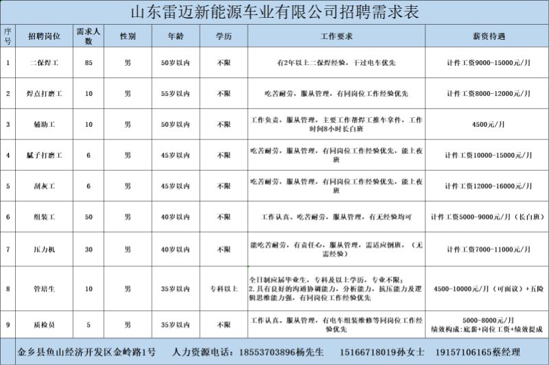 金鄉(xiāng)最新招工信息，開啟職業(yè)新篇章，實(shí)現(xiàn)夢想與自信同步提升