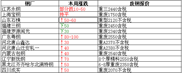 衡陽廢鐵最新報價，重塑資源價值，科技引領(lǐng)未來生活新篇章