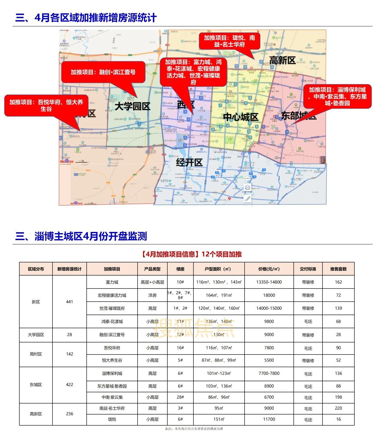 淄博最新樓盤盛大開盤，開啟人生新篇章，自信與成就感的源泉之地