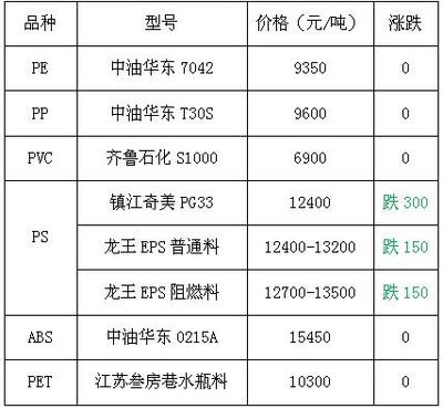 HIPS價(jià)格最新行情，友情故事與實(shí)時(shí)市場(chǎng)動(dòng)態(tài)