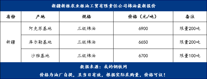 棉油最新價格，變化中的機遇，成就夢想的燃料之路