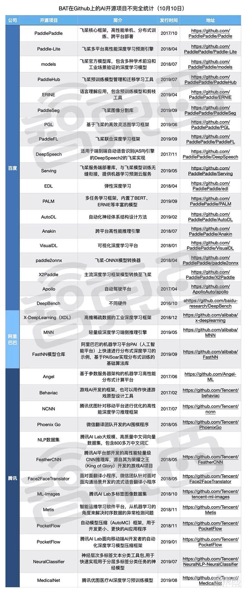 最新開源項(xiàng)目攜手共創(chuàng)未來，自信成就夢(mèng)想之旅啟程