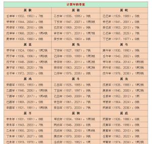揭秘最新稱骨算命，洞悉命運之書，掌握未來走向的神秘鑰匙??