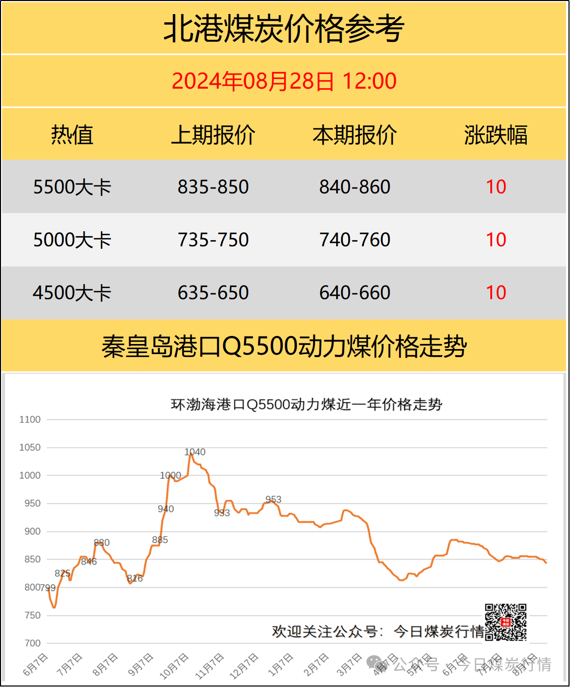 國(guó)內(nèi)煤炭最新價(jià)格概覽，最新煤炭市場(chǎng)動(dòng)態(tài)分析！