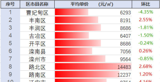 探尋豐南最新房?jī)r(jià)動(dòng)態(tài)及未來(lái)趨勢(shì)，市場(chǎng)前景展望