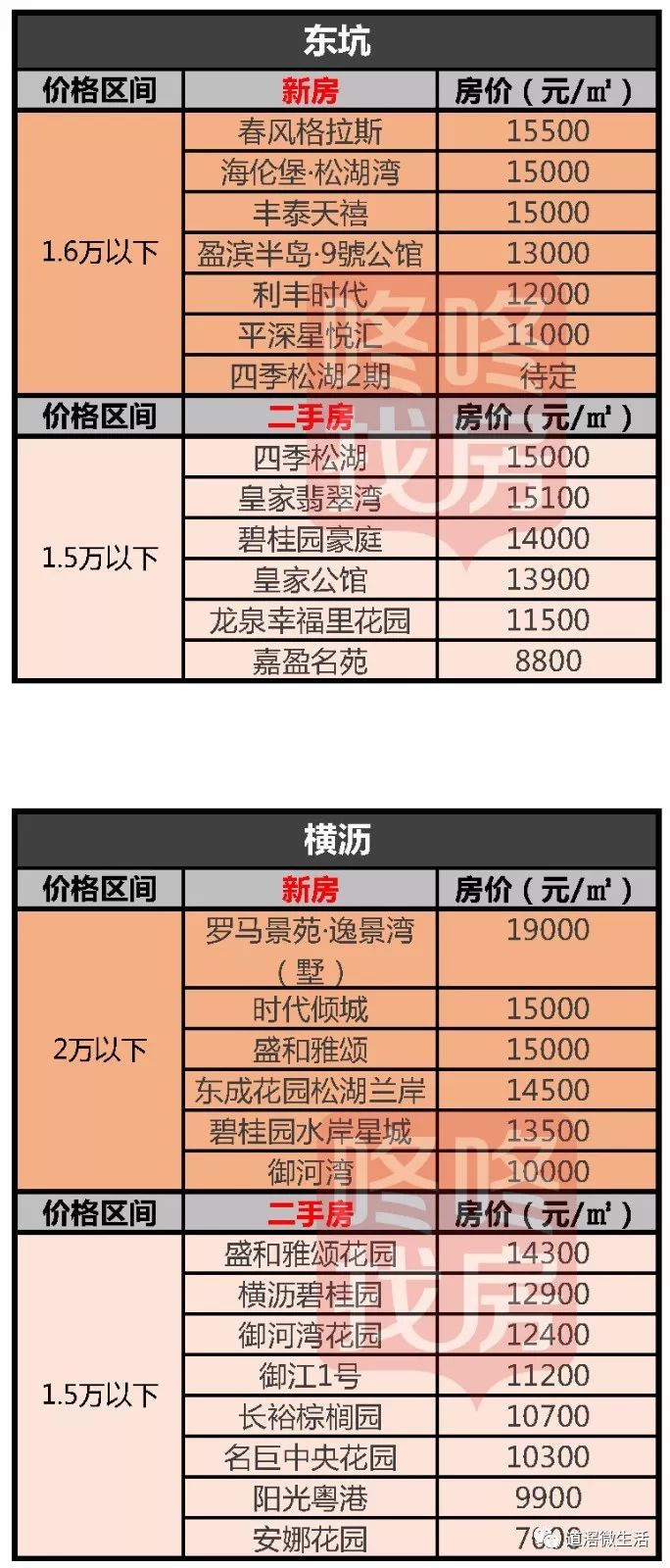 揭東最新房?jī)r(jià)，自然美景中的心靈平和與寧?kù)o探尋之旅