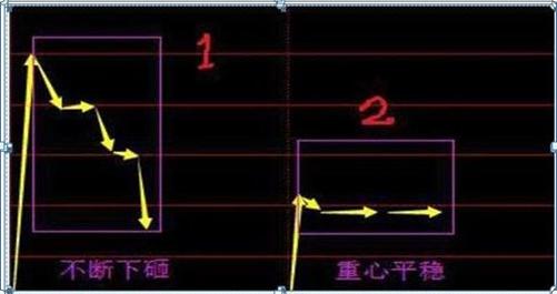 最新集合競價，躍向成功的躍板，變化中的自信與成就感的啟示