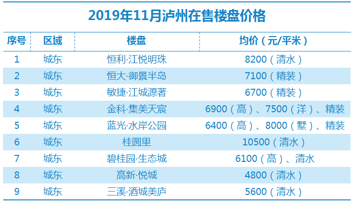 瀘縣最新房價(jià)走勢及購房指南，市場動(dòng)態(tài)、熱門區(qū)域全解析