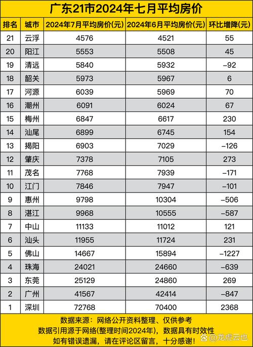 云浮最新房價走勢，背景、動態(tài)與地域影響力分析