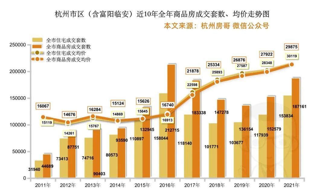 杭州最新樓市動態(tài)揭秘，未來發(fā)展趨勢與熱門區(qū)域探尋