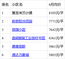新密房產(chǎn)最新信息概覽，城市房產(chǎn)動(dòng)態(tài)與前景展望