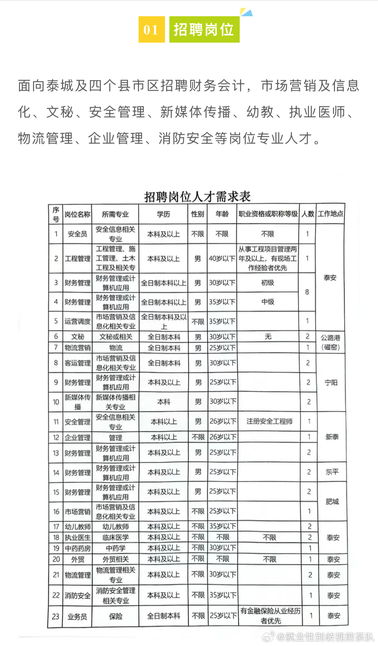 方城最新招聘，學(xué)習(xí)變化，啟程自信與成就之旅