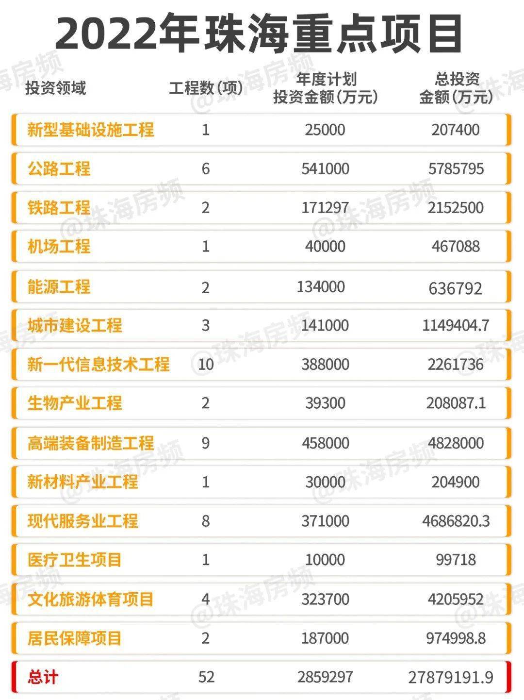 珠海最新項(xiàng)目觀點(diǎn)論述，探索前沿與發(fā)展趨勢