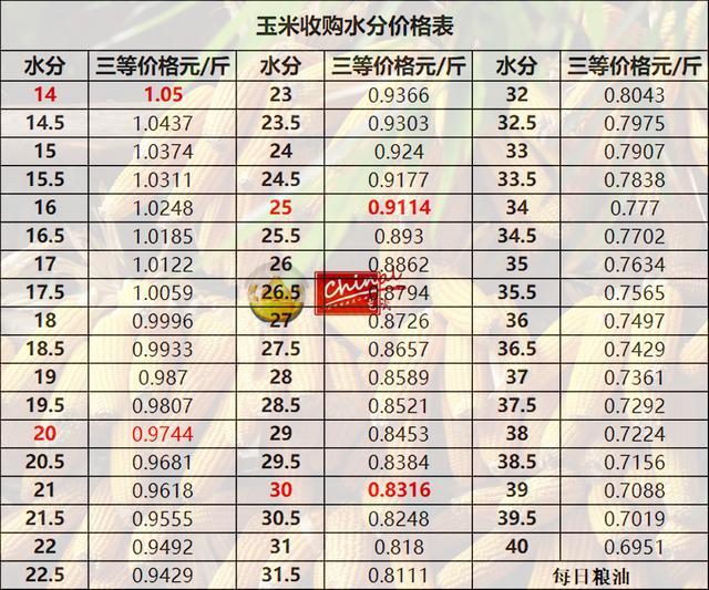 德惠玉米最新價(jià)格，時(shí)代印記與市場的微妙脈動(dòng)